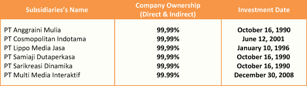 star-pacific-list-of-subsidiaries