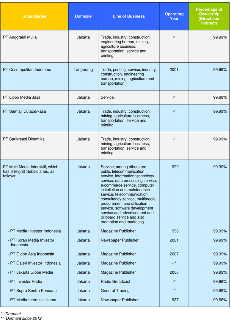 Subsidiaries-and-Associate-1