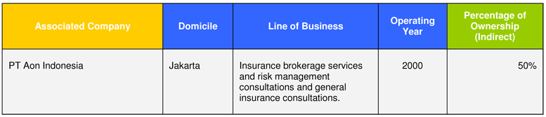 Subsidiaries-and-Associate-2