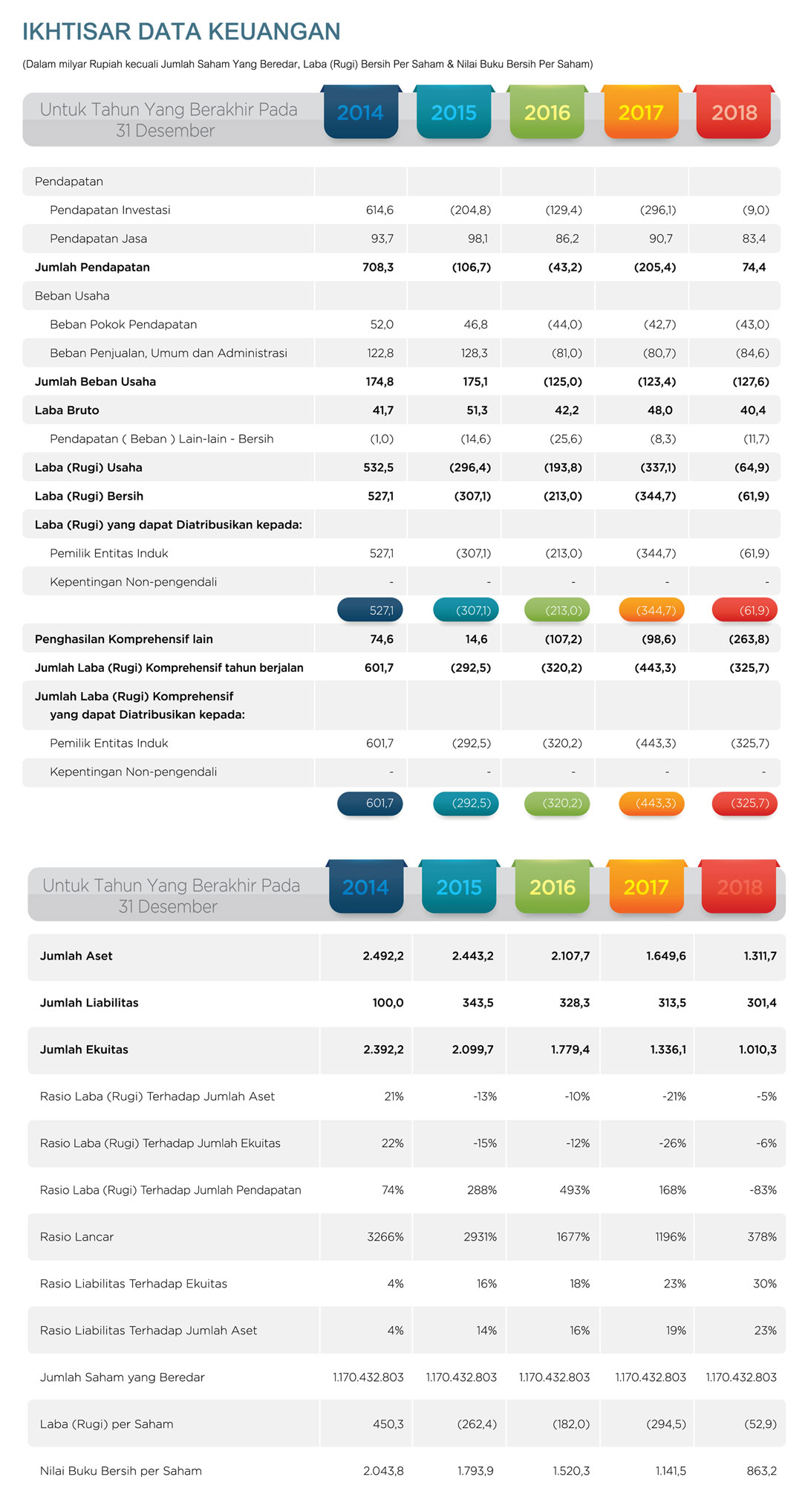 Ikhtisar-Data-Keuangan-2014---2018