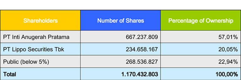 Komposisi-Pemegang-Saham-per-31-Agustus-2018-(en)2